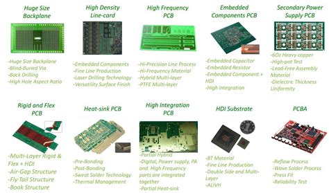 Optimizing Flex PCB Layer Stack-Ups for Advanced Circuit Designs