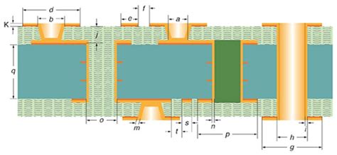Expert HDI PCB Manufacturing Solutions for Advanced Applications