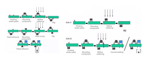 Double-Sided PCB Assembly: Enhancing Reliability in Electronics Manufacturing