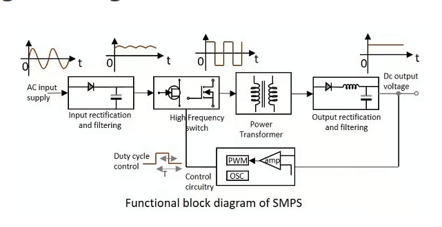 Switched Power Supply Circuit: Design, Operation, and Applications
