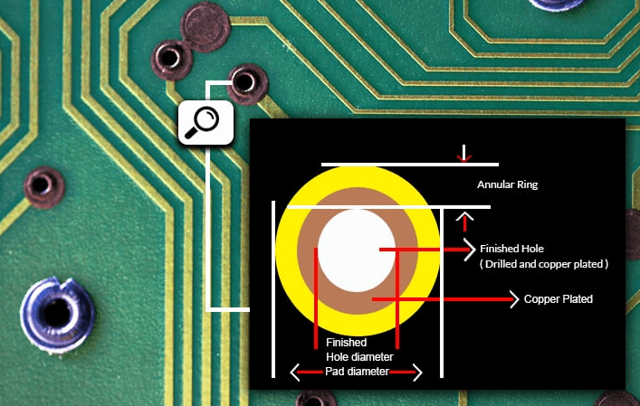 Annular Ring in PCB Design: Importance, Calculation, and Best Practices