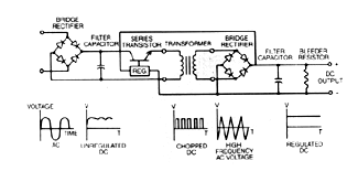 Power Supply Design: Principles, Topologies, and Considerations