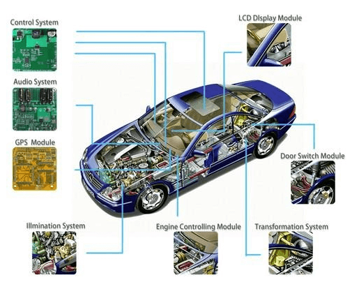 Automotive PCB: Design, Materials, and Future Trends