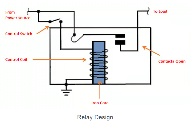 Understanding Circuit Relay Diagrams: A Comprehensive Guide
