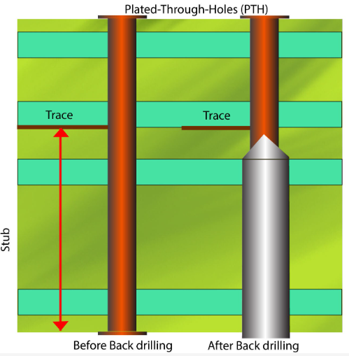 PCB Backdrilling: A Comprehensive Guide to Techniques, Benefits, and Applications
