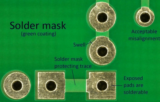 The Comprehensive Guide to PCB Mask: Types, Applications, and Selection Criteria
