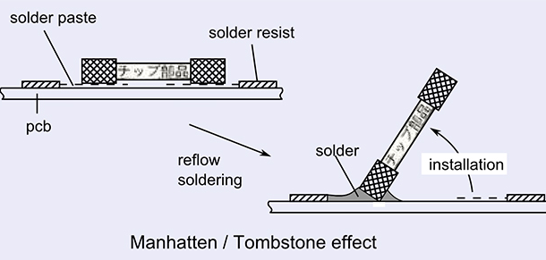 PCB Tombstoning: Causes, Prevention, and Solutions in Surface Mount Technology
