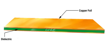 Exposed Copper on PCBs: Causes, Effects, and Solutions