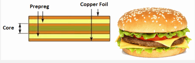 Prepreg PCB: The Backbone of Modern Electronics Manufacturing