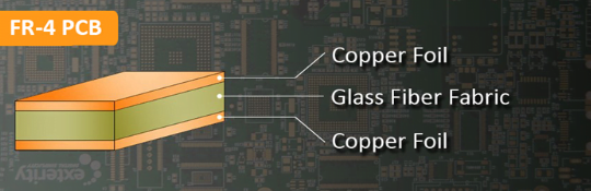 PCB FR-4: The Backbone of Modern Electronics