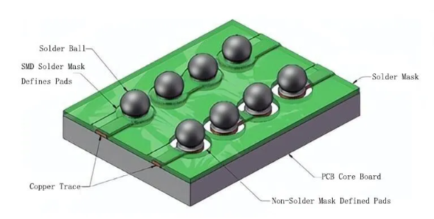PCB Salt Spray Testing: A Comprehensive Guide