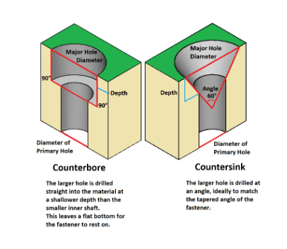 PCB Countersunk Holes: Design Considerations, Manufacturing Processes, and Applications