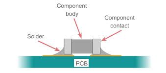 Elevating SMT Reliability in High-Volume Electronics Manufacturing