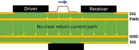 PCB Assembly Best Practices for Enhanced Precision