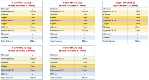 JLCPCB PCB Assembly: Optimized Electronics Production Solutions