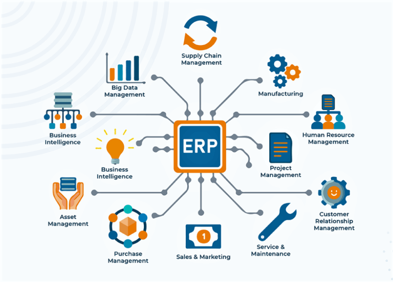 ERP for PCB Manufacturing: Streamlining Operations and Enhancing Efficiency