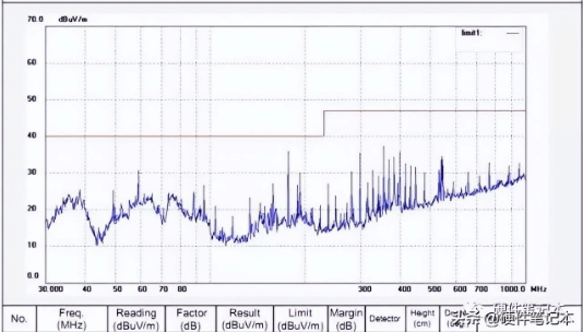 Why can’t the crystal oscillator be placed on the edge of the PCB