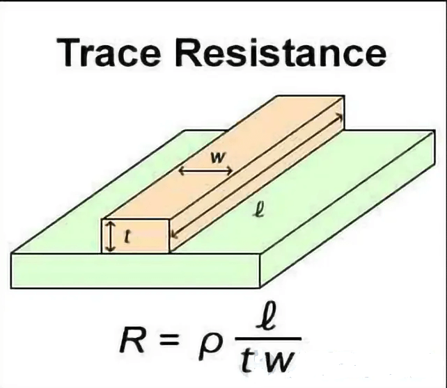 Calculating the Resistance of PCB Traces: A Comprehensive Guide