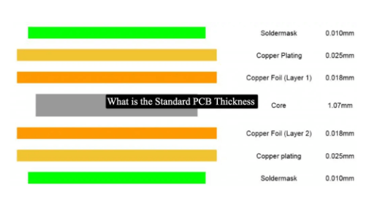 Determination of PCB Thickness and Key Parameters in Design and Manufacturing