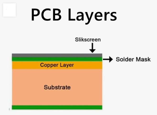 How to Determine the Number of Layers in a PCB