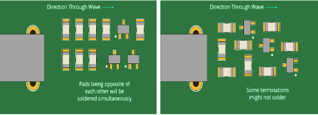Quality Control in PCB Manufacturing: Ensuring Design Specifications Are Met