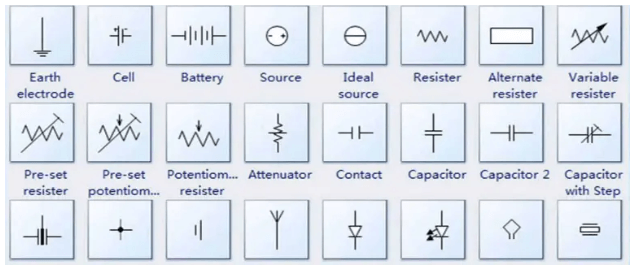 The Concept and Role of PCB Symbols in Electronic Design
