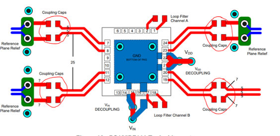 Optimizing AC Coupling Capacitor Placement for High-Speed PCB Signals: Tx vs. Rx Analysis