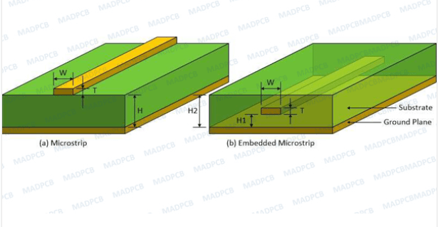 Ground Layer in PCB Design: Importance, Implementation, and Best Practices