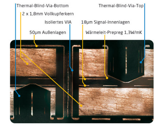 The Relationship Between PCB Copper Area and Thermal Resistance: A Comprehensive Analysis