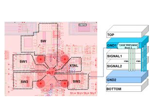 Optimizing PCB Layout: Proper Placement of Passive Components Around PMICs