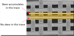 Fiberwire Effects The Impact of Fiberglass Weave on PCB Performance: Understanding the ...