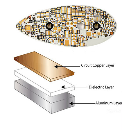Why Choose Aluminum-Based PCB: A Comprehensive Guide
