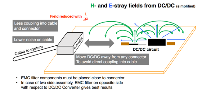 How to Reduce AC and DC Induced PCB Noise