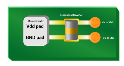 The Impact of PCB Vias on High-Frequency Signal Transmission