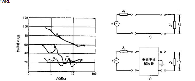 Solving EMC/EMI Challenges in LED Power Supply Design