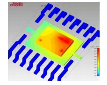 Basic knowledge that must be understood in high-temperature IC design: ambient temperature and junction temperature