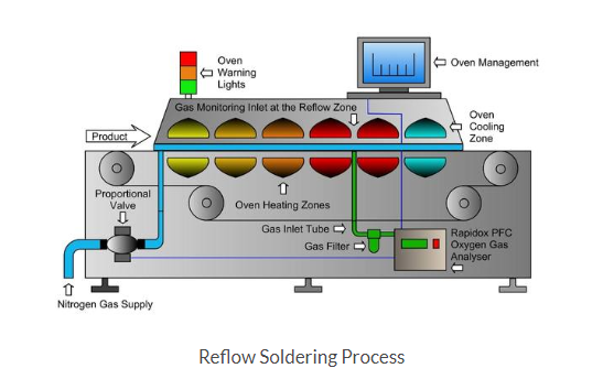Key Considerations for Reflow Soldering: A Comprehensive Guide