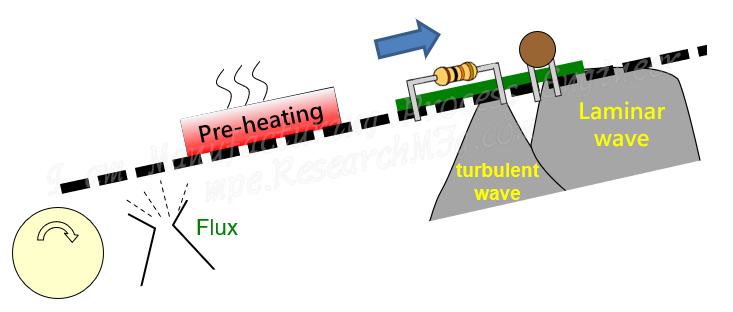 Wave Soldering Process and Debugging Techniques