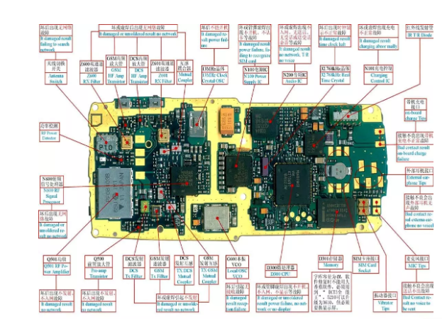 The Evolution and Importance of Mobile Phone PCBs