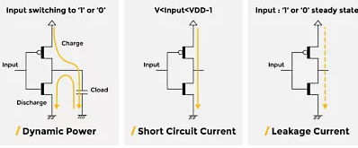 Low-Power Technologies for IC, Packaging, and PCB Design: A Comprehensive Review