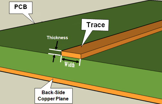 The Importance of PCB Trace Width in PCB Design