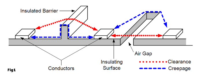 PCB Design Clearance Requirements: A Comprehensive Guide