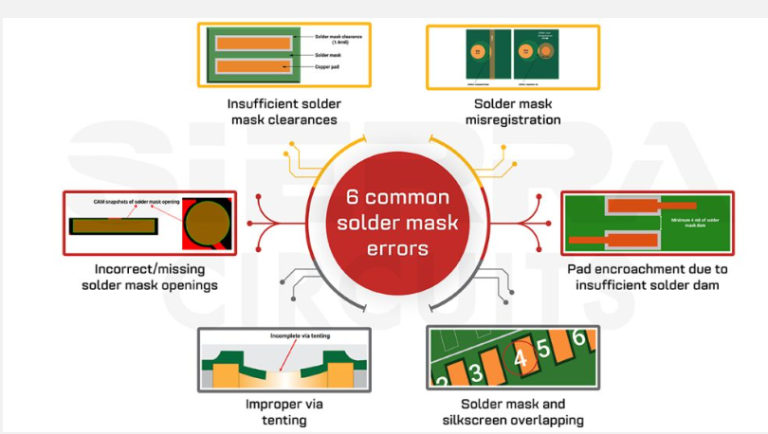 Common Quality Issues in PCB Solder Mask Process and Their Solutions