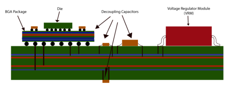 The Impact of PCB Characteristics on Power Distribution Network (PDN) Performance