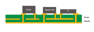 PCB Design Guide for Decoupling Capacitor Placement - Andwin Circuits