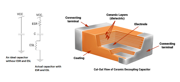 PCB Design Guide for Decoupling Capacitor Placement