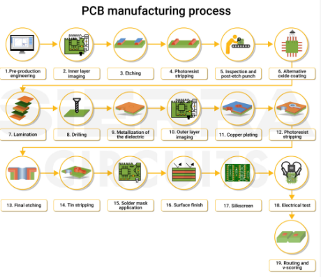 Multilayer PCB Photolithography Process: A Comprehensive Guide