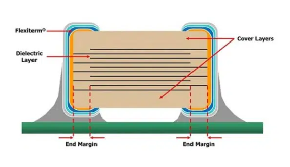 The Relationship Between Capacitor Cracking/Shorting on PCBA and Design Factors