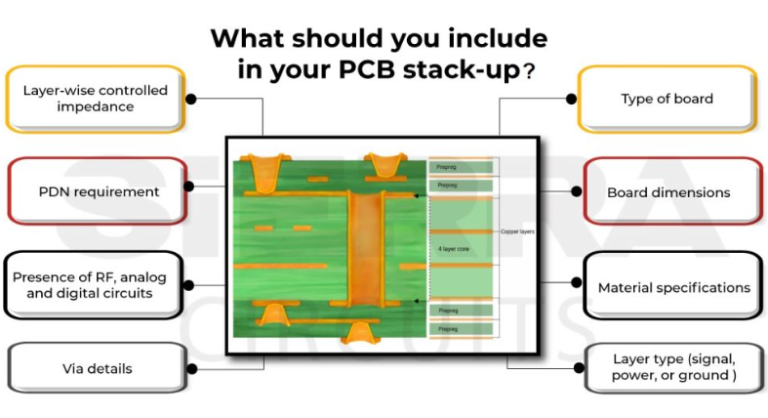 How to Choose the Right PCB Stackup for Your Design