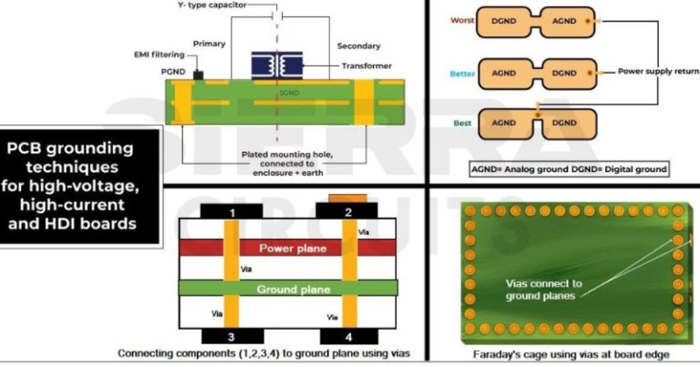 Planning and Handling of Ground and Power Lines in PCB Routing